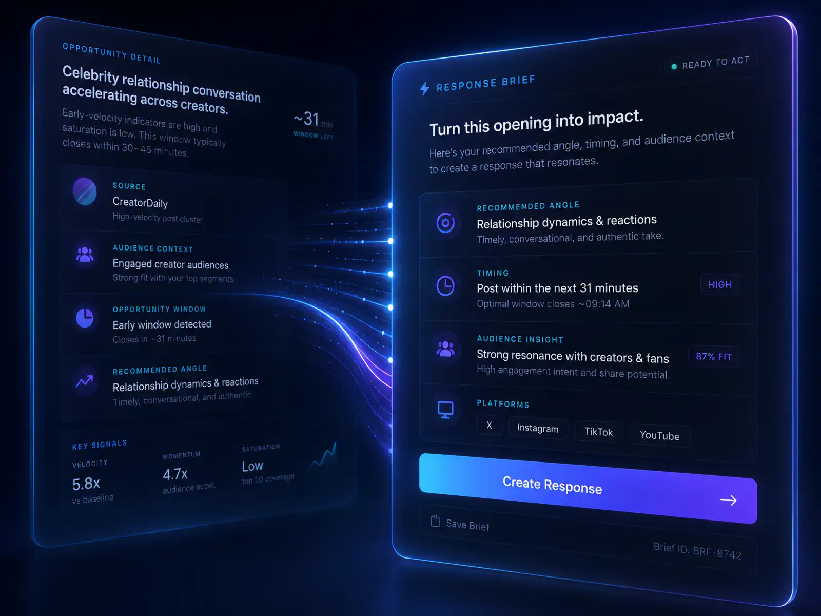 Opportunity Detail interface showing Window and Audience Momentum